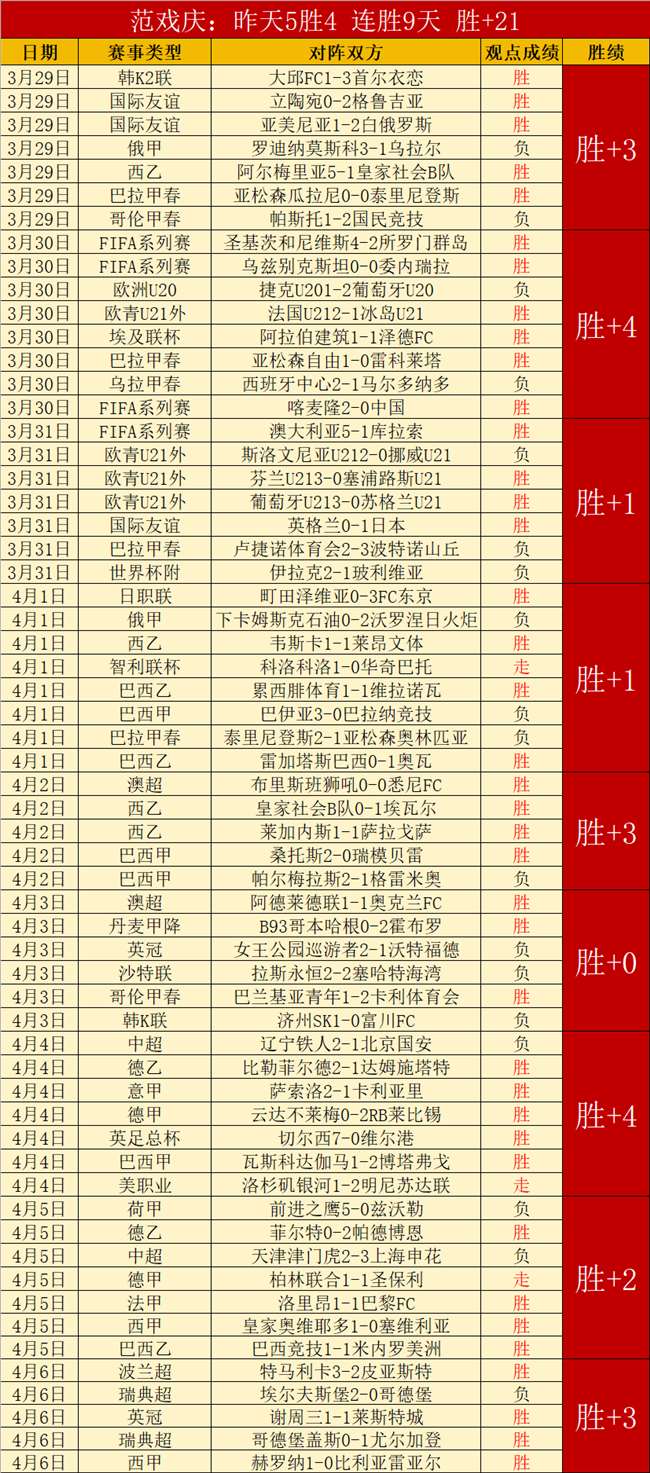 巅峰时刻,全胜荣耀,传奇诞生,世界杯直播,2026世界杯,赛事直播,直播平台,最新消息